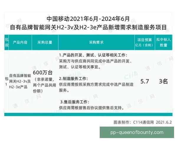 2026世界杯将启用人工智能技术实时预警球场暴力行为